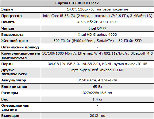 Конфигурация Fujitsu LIFEBOOK U772