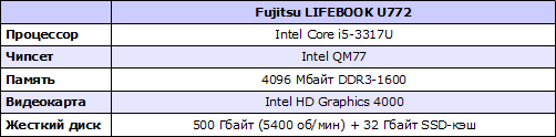 Характеристики Fujitsu LIFEBOOK U772