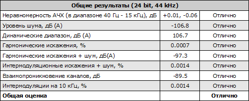   (24 bit, 44 kHz)    ASUS Xonar DX