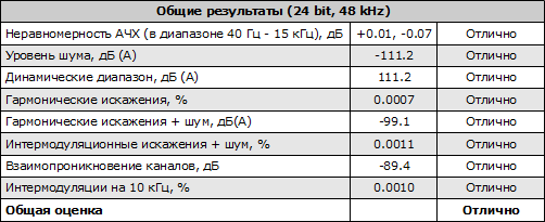   (24 bit, 48 kHz)    ASUS Xonar DX