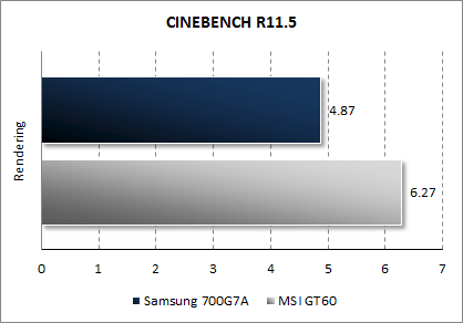  Samsung Gamer 700G7A  CINEBENCH