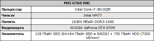  MSI GT60 0NC