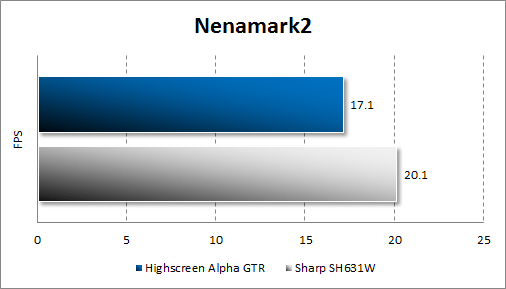 Результаты тестирования Highscreen Alpha GTR в Nenamark 2