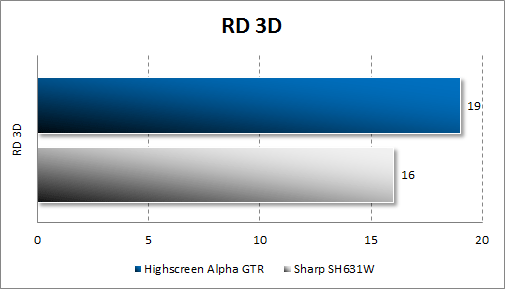   Highscreen Alpha GTR  RD 3D