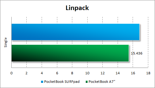   PocketBook SURFpad  Linpack