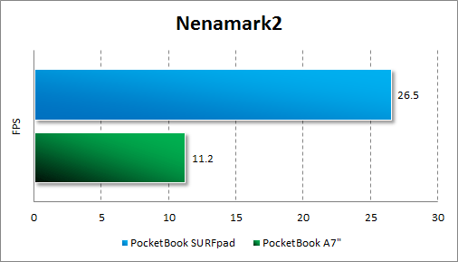   PocketBook SURFpad  Nenamark2