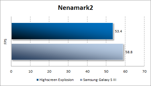 Результаты тестирования Highscreen Explosion в Nenamark2