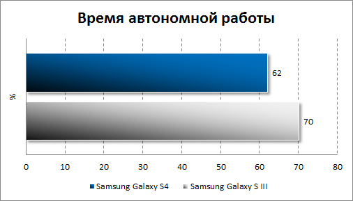   Samsung Galaxy S4