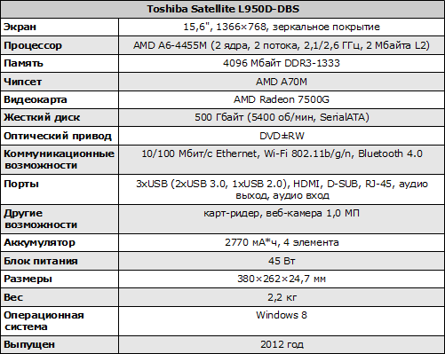 Характеристики Toshiba Satellite L950D-DBS