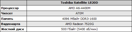 Характеристики Toshiba Satellite L820D
