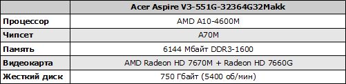 Характеристики Acer Aspire V3-551G