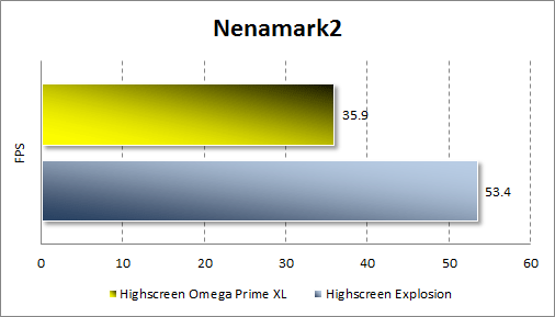 Тестирование производительности Highscreen Omega Prime XL в Nenamark2