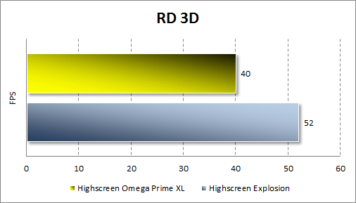Тестирование производительности Highscreen Omega Prime XL в RD 3D