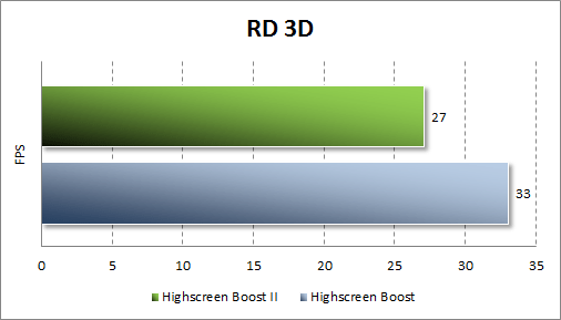 Тестирование Highscreen Boost II в RD 3D