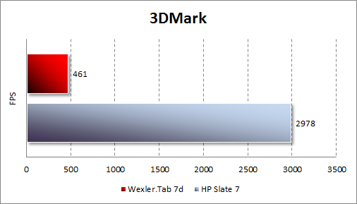  Wexler.Tab 7d  3DMark