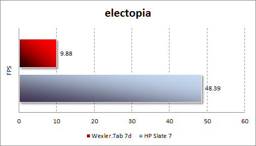  Wexler.Tab 7d  electopia