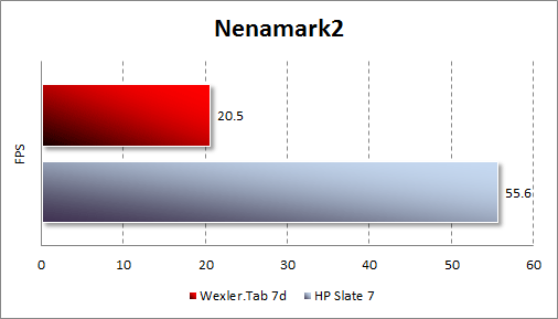  Wexler.Tab 7d  Nenamark2