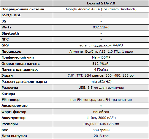  Lexand STA-7.0