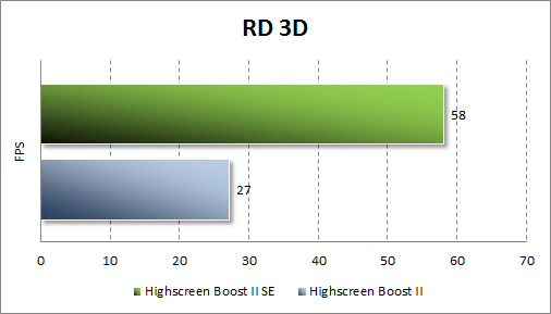  Highscreen Boost 2 SE  RD 3D