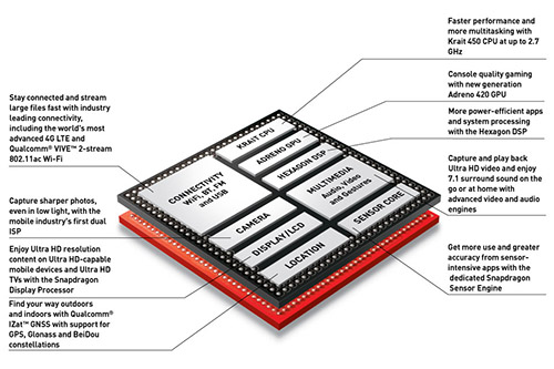  Snapdragon 805