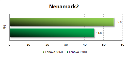 Тестирование Lenovo S860 в Nenamark 2