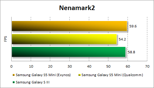  Samsung Galaxy S5 Mini  Nenamark2