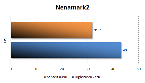 Тестирование Senseit R390 в Nenamark2