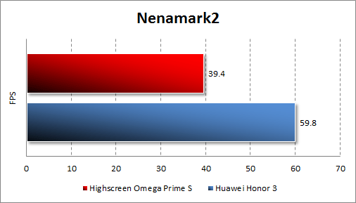 Тестирование производительности Highscreen Omega Prime S в Nenamark 2