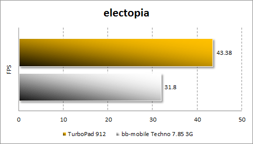   TurboPad 912  electopia