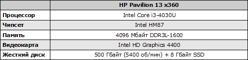 Характеристики HP Pavilion 13 x360