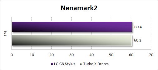 Результаты тестирования LG G3 Stylus в Nenamark2