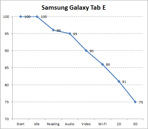  Samsung Galaxy Tab E