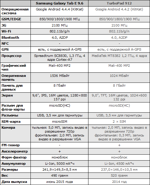  Samsung Galaxy Tab E