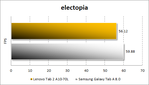   Lenovo Tab 2 A10-70L  electopia