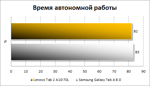    Lenovo Tab 2 A10-70L