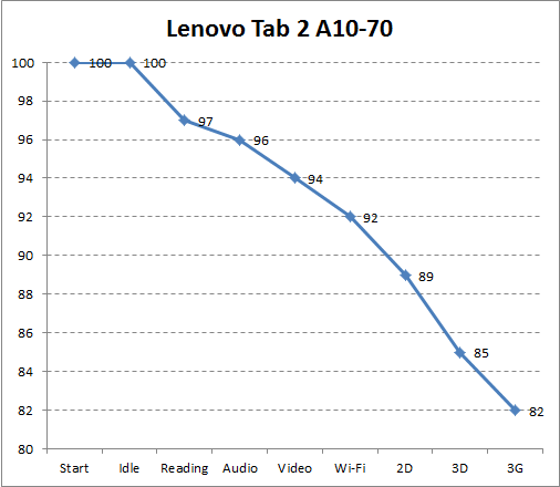  Lenovo Tab 2 A10-70L