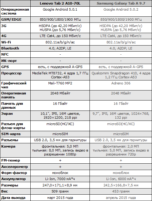  Lenovo Tab 2 A10-70L