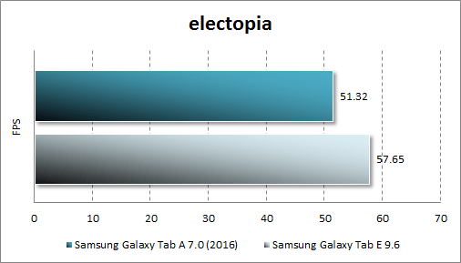   Samsung Galaxy Tab A 7.0 (2016)  electopia