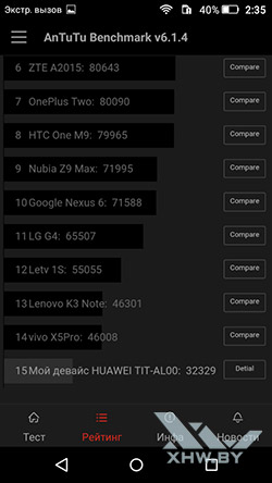 Huawei Y6 Pro в Antutu. Рис. 2