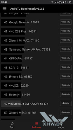 Очки Samsung Galaxy A7 (2017) в Antutu. Рис. 2