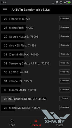 Результаты тестирования Xiaomi Redmi 3S в Antutu. Рис. 2