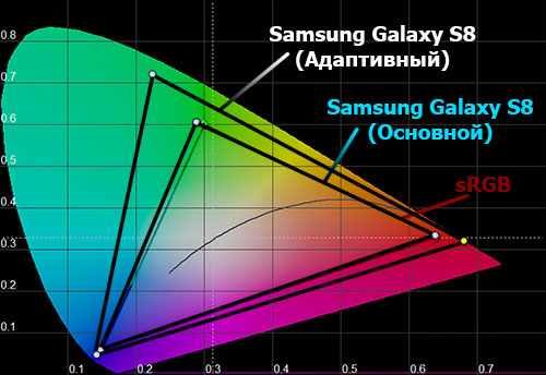    Samsung Galaxy S8