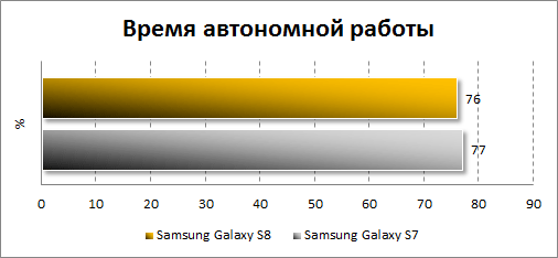    Samsung Galaxy S8