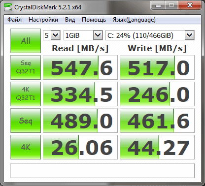 Результаты WD Blue SSD 500 Гбайт в CrystalDiskMark
