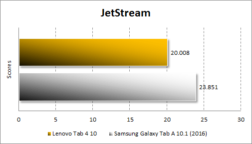   Lenovo Tab4 10  JetStream