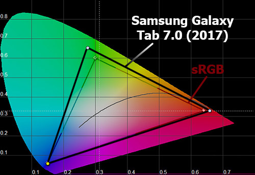    Samsung Galaxy Tab A 8.0 (2017)