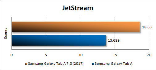   Samsung Galaxy Tab A 8.0 (2017)  JetStream