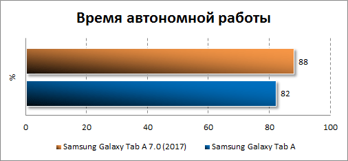   Samsung Galaxy Tab A 8.0 (2017)