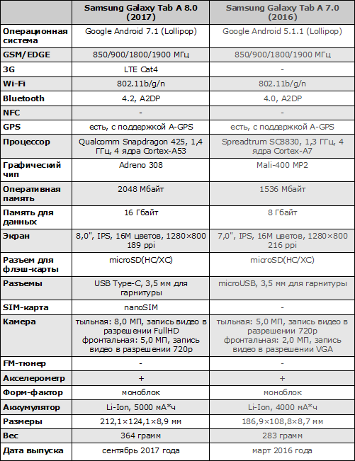   Samsung Galaxy Tab A 8.0 (2017)