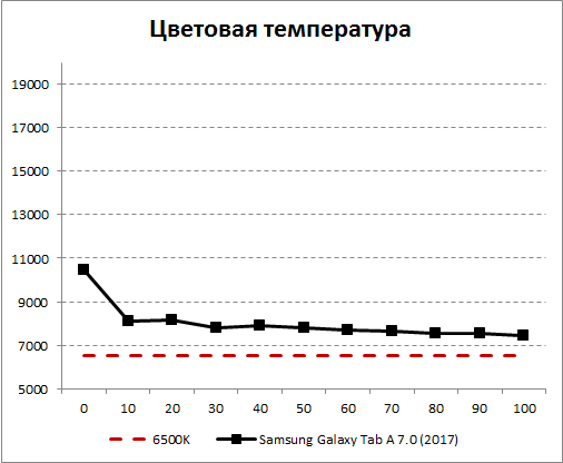     Samsung Galaxy Tab A 8.0 (2017)